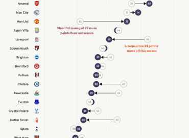 Arsenal Wins Premier League and Alternative Awards Celebrate Unique Achievements