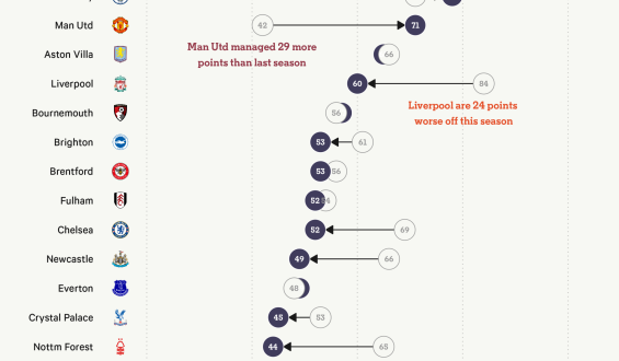 Arsenal Wins Premier League and Alternative Awards Celebrate Unique Achievements