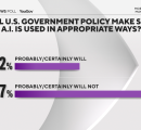 American Views on AI and Employment