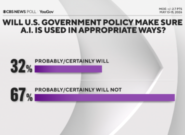 American Views on AI and Employment