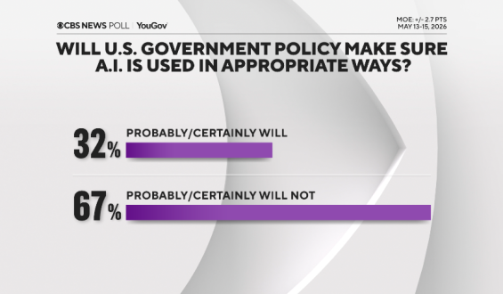 American Views on AI and Employment