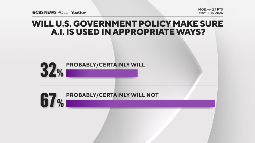American Views on AI and Employment