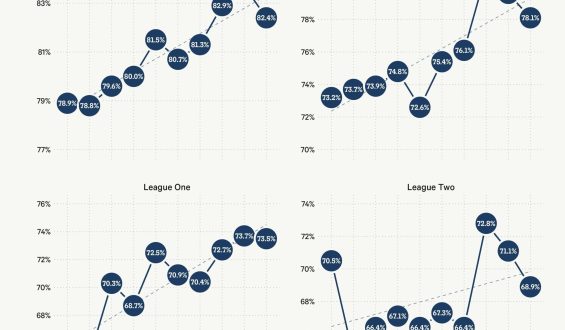 Pep Guardiola’s Profound Impact on Manchester City and English Football