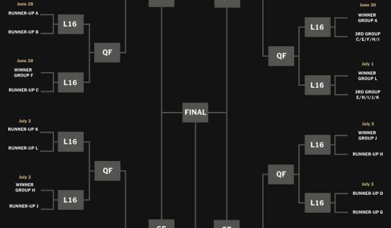 2026 World Cup Insights and Guide