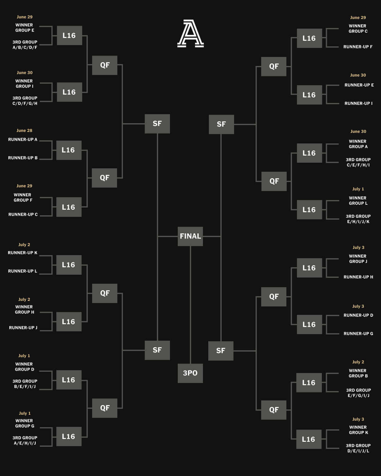 2026 World Cup Insights and Guide