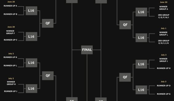 World Cup 2026 Team Rankings: Pre-Tournament Analysis