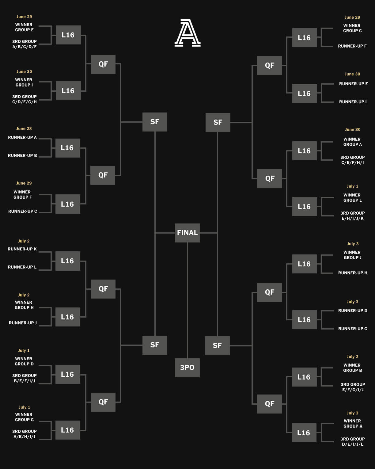 World Cup 2026 Team Rankings: Pre-Tournament Analysis