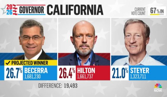 Federal Investigations Launched Over California Election Claims