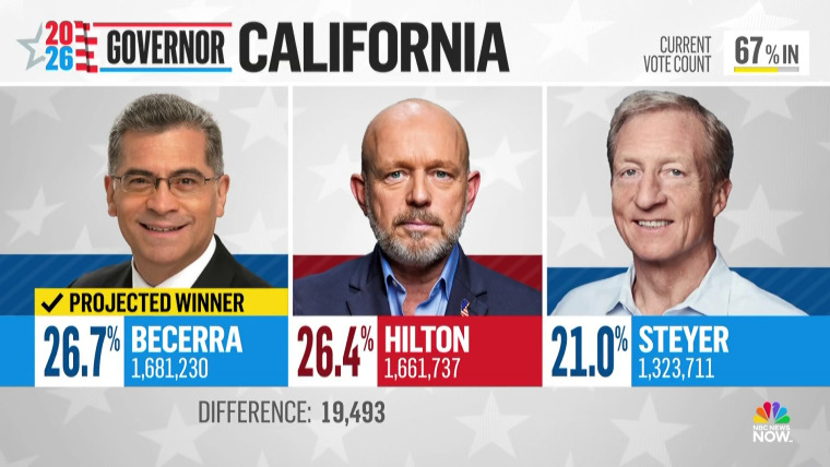Federal Investigations Launched Over California Election Claims