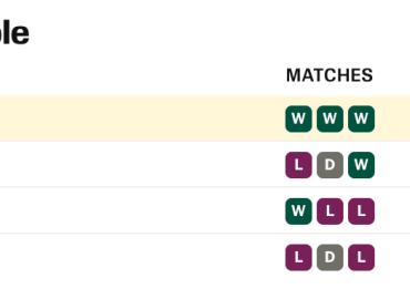 Mexico Advances with Perfect Record Amid Challenges