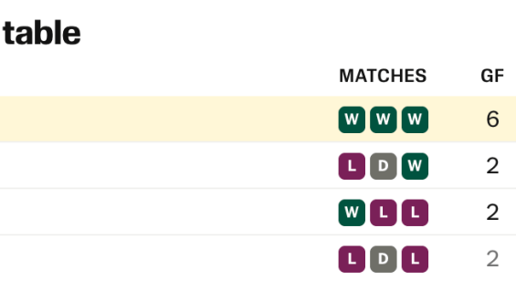 Mexico Advances with Perfect Record Amid Challenges