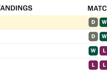 Brazil Dominates Haiti to Top Group C in the World Cup