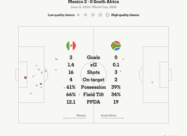 2026 FIFA World Cup Opener: Mexico vs South Africa Highlights