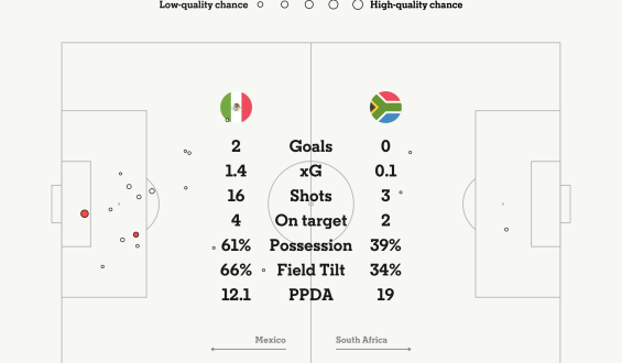 2026 FIFA World Cup Opener: Mexico vs South Africa Highlights
