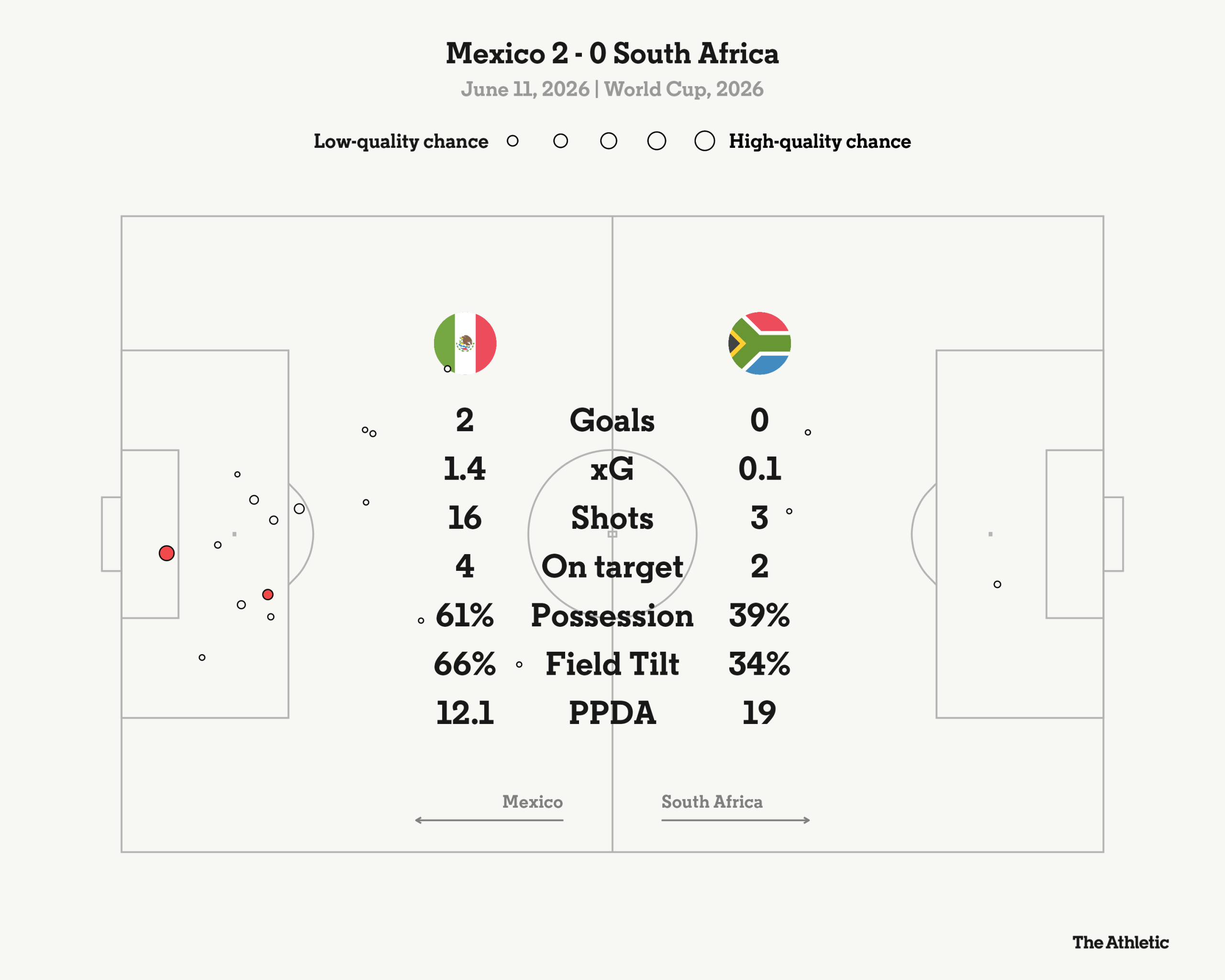 2026 FIFA World Cup Opener: Mexico vs South Africa Highlights