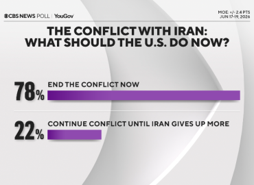 Americans Want End to Iran War Amid Concerns Over Strategic Success