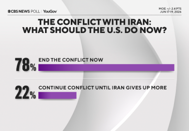 Americans Want End to Iran War Amid Concerns Over Strategic Success