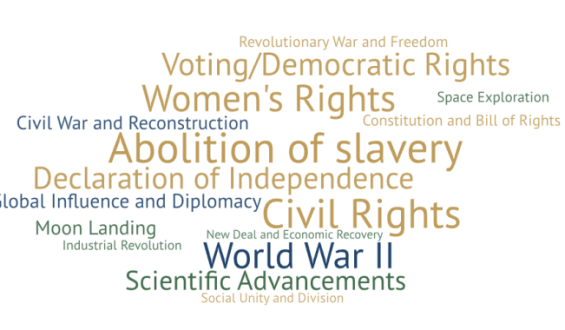 Americans Reflect on Nation’s Greatest Accomplishments
