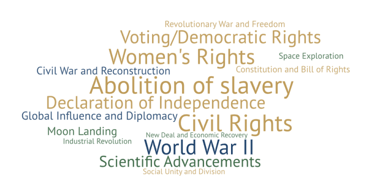 Americans Reflect on Nation’s Greatest Accomplishments