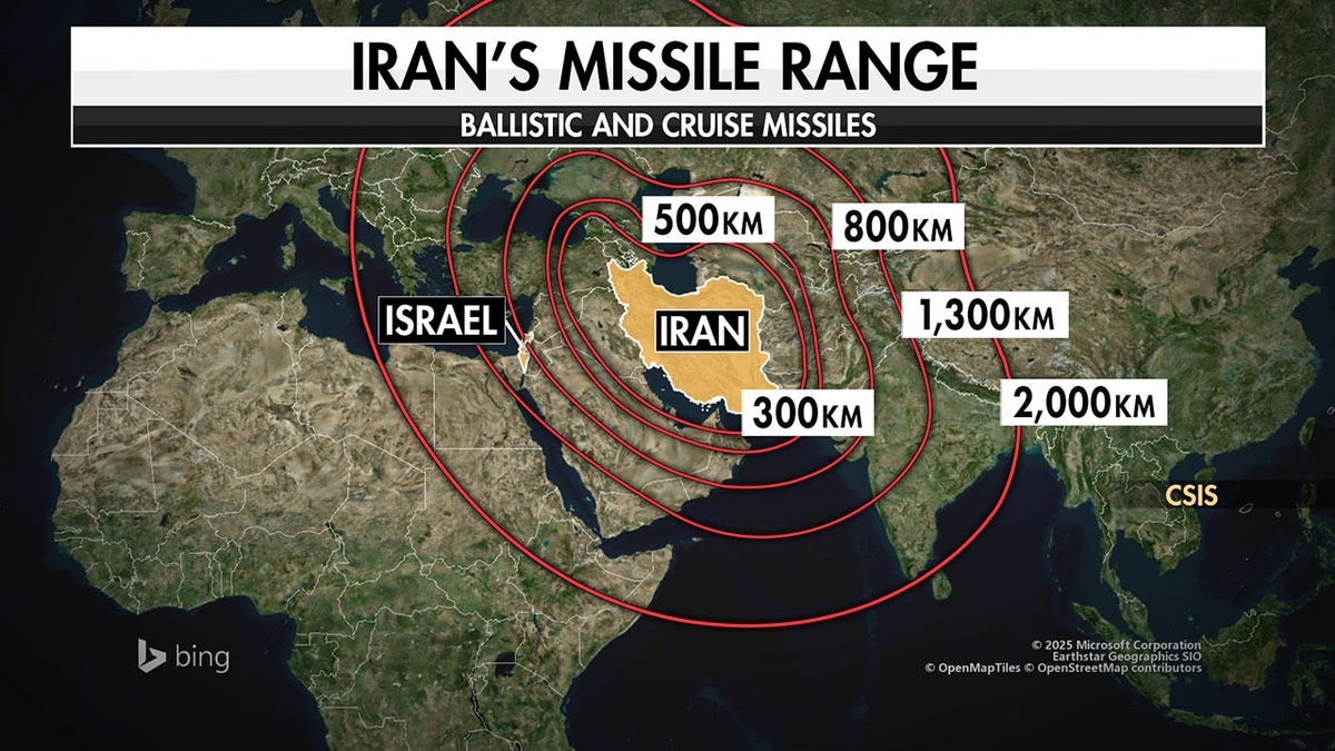 Trump’s Shift on Iran’s Missile and Nuclear Policies