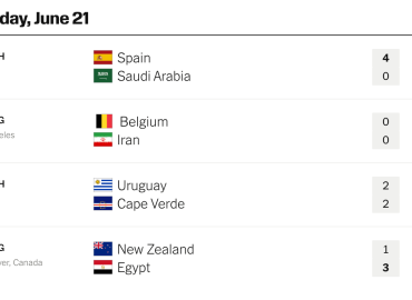 World Cup Day 11 Highlights: Goalkeeper Heroics, Spain’s Comeback, and Cape Verde’s Surprise