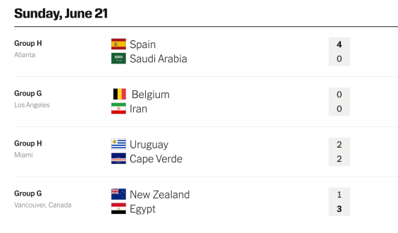 World Cup Day 11 Highlights: Goalkeeper Heroics, Spain’s Comeback, and Cape Verde’s Surprise