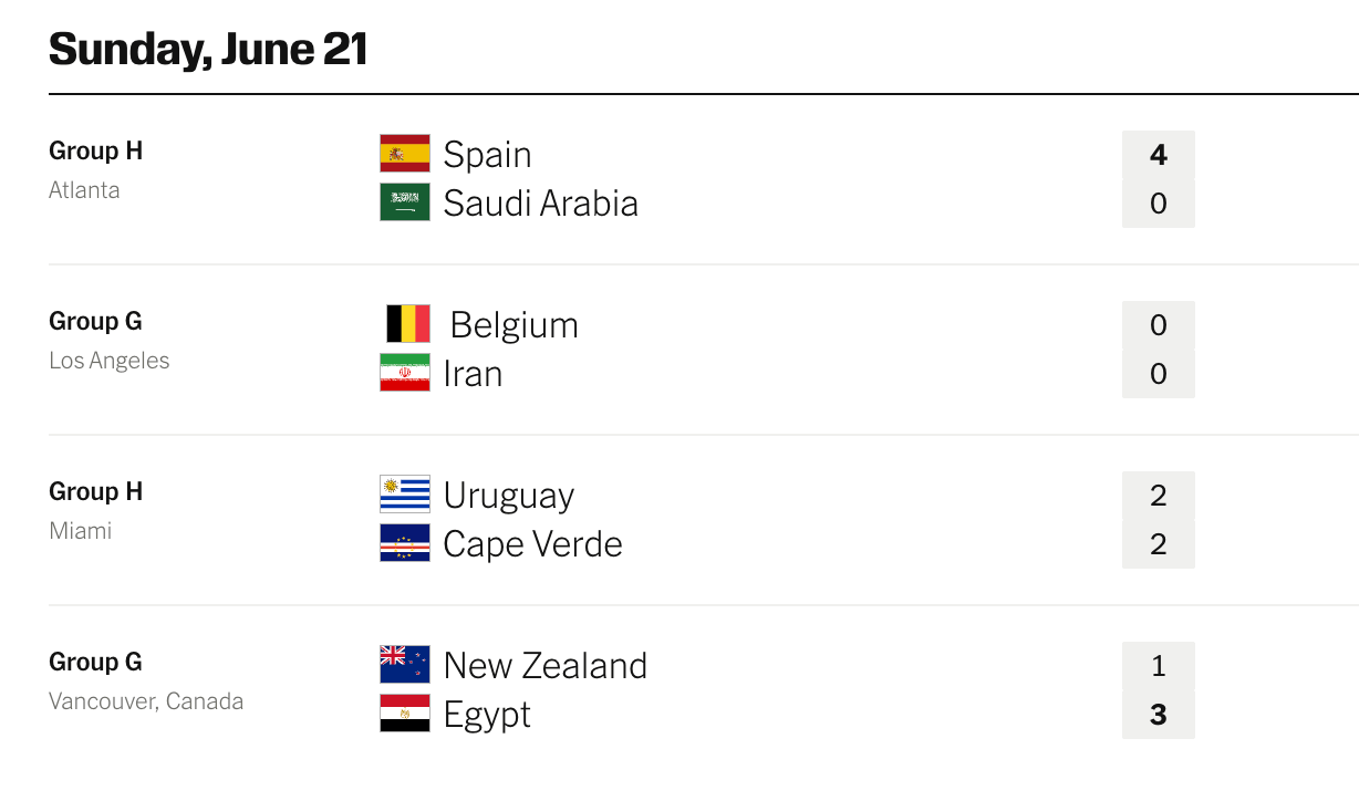 World Cup Day 11 Highlights: Goalkeeper Heroics, Spain’s Comeback, and Cape Verde’s Surprise