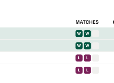 Norway’s Spirited Return to the World Cup Stage