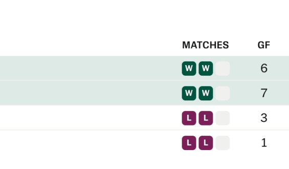 Norway’s Spirited Return to the World Cup Stage