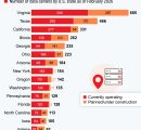 Data Centers Expansion and The Impact of Incentives and Public Concerns