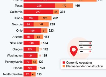 Data Centers Expansion and The Impact of Incentives and Public Concerns