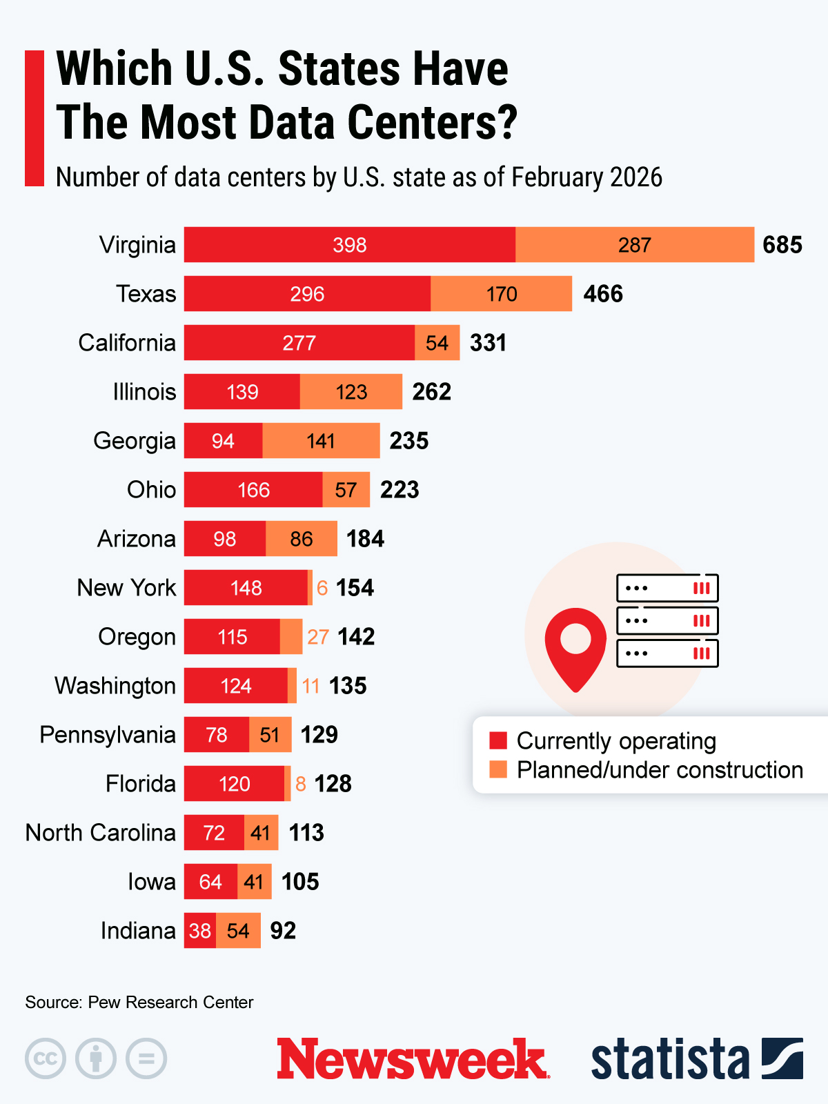 Data Centers Expansion and The Impact of Incentives and Public Concerns