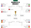 Canada’s World Cup Journey and Morocco’s Triumph: Analysis