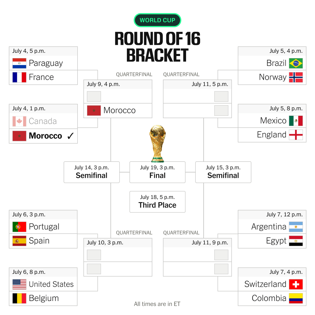 Canada’s World Cup Journey and Morocco’s Triumph: Analysis