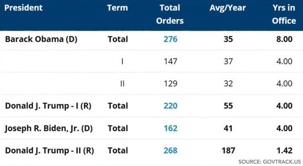 Challenges Facing the U.S. Congress and Public Perception