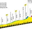 2026 Tour de France Route Overview and Stage Insights
