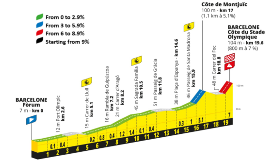 2026 Tour de France Route Overview and Stage Insights