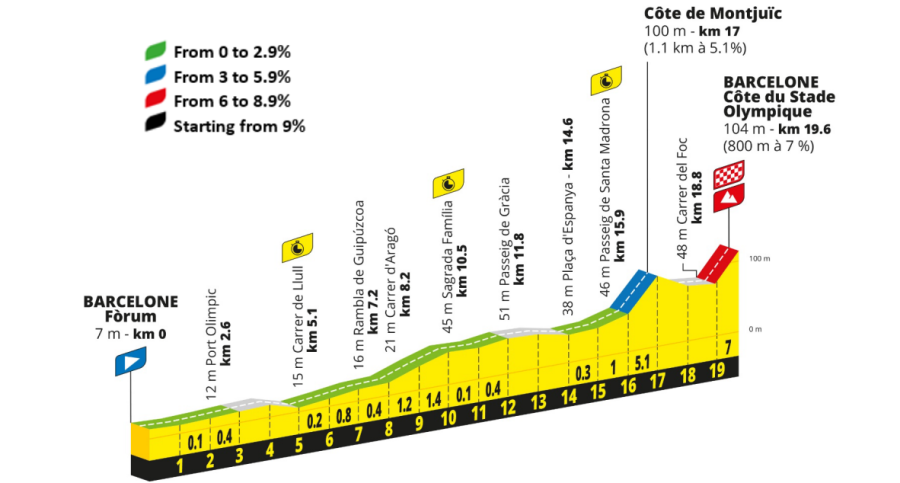 2026 Tour de France Route Overview and Stage Insights