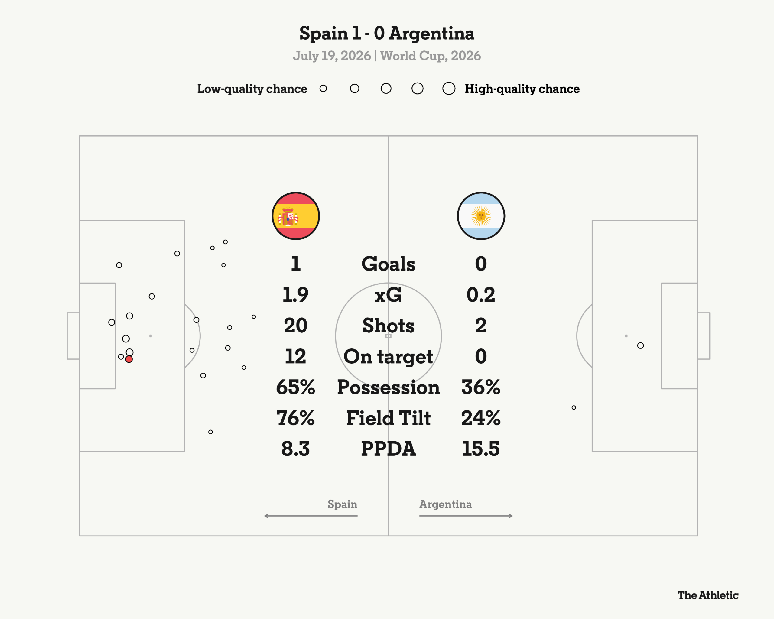 Spain Triumphs in World Cup Final Against Argentina