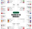 Comprehensive World Cup Analysis and Insights