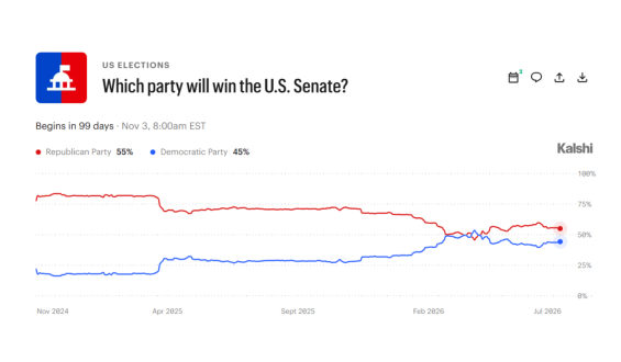 Democrats’ Path to 2026 Senate Majority Analyzed