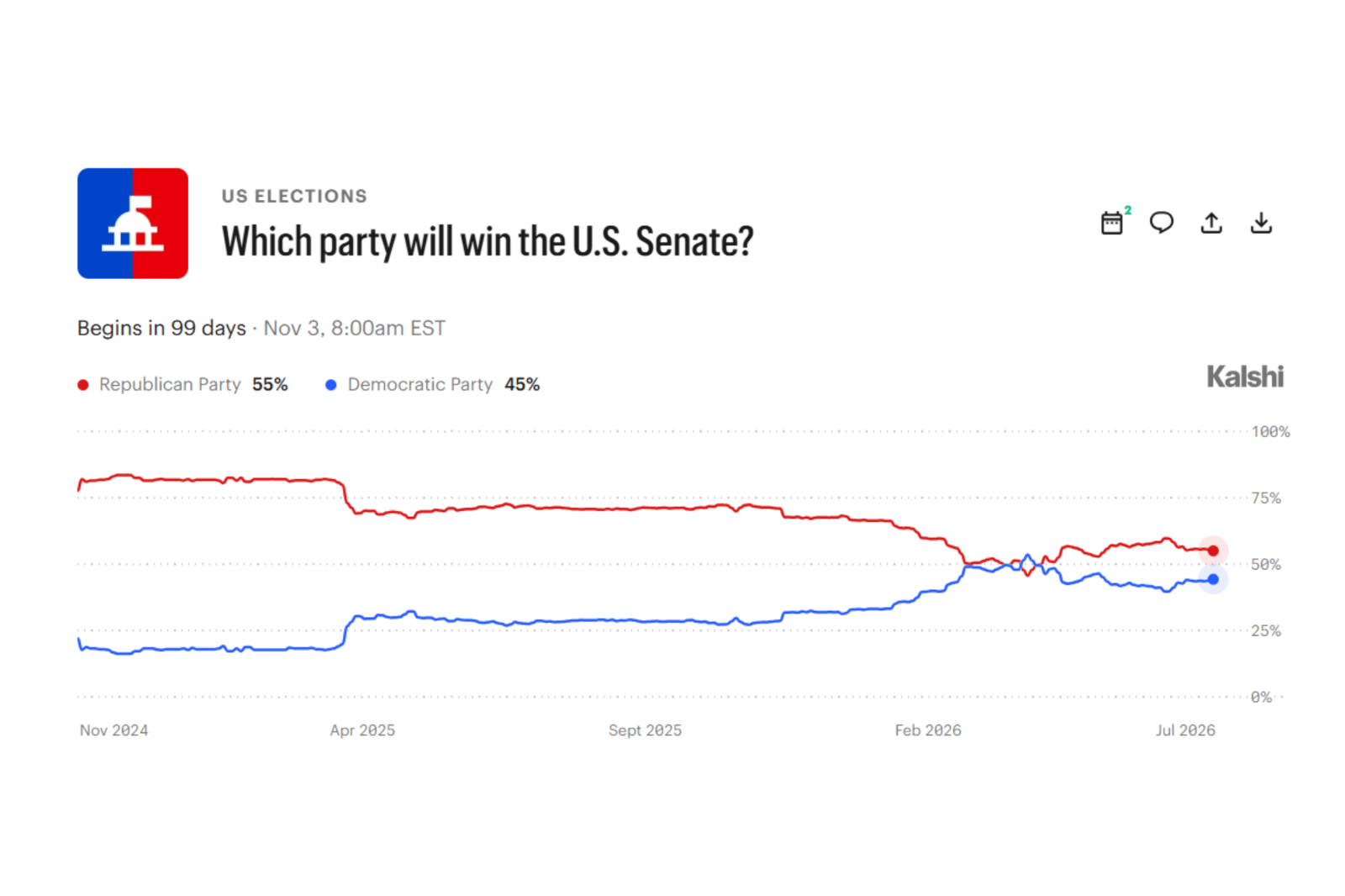 Democrats’ Path to 2026 Senate Majority Analyzed