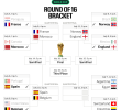 U.S. Men’s Soccer Team Suffers World Cup Exit Against Belgium