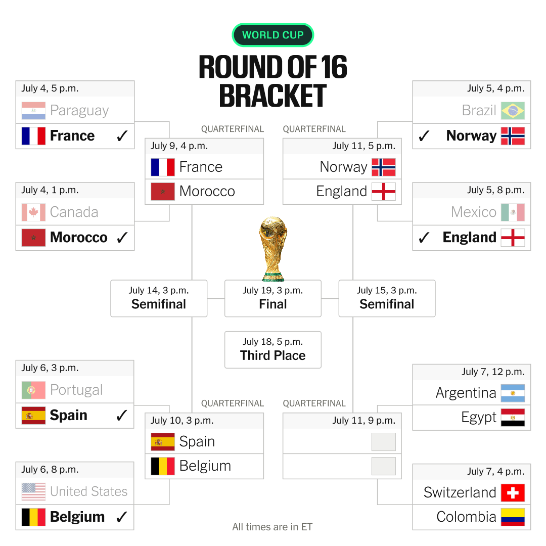 U.S. Men’s Soccer Team Suffers World Cup Exit Against Belgium