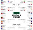 England’s Triumph Against DR Congo Secures Last 16 Spot