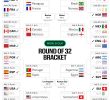 Argentina Survives Cape Verde’s Challenge in World Cup Thriller
