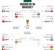 Spain Ends Portugal’s World Cup Journey and Ronaldo’s Career on a Grand Stage