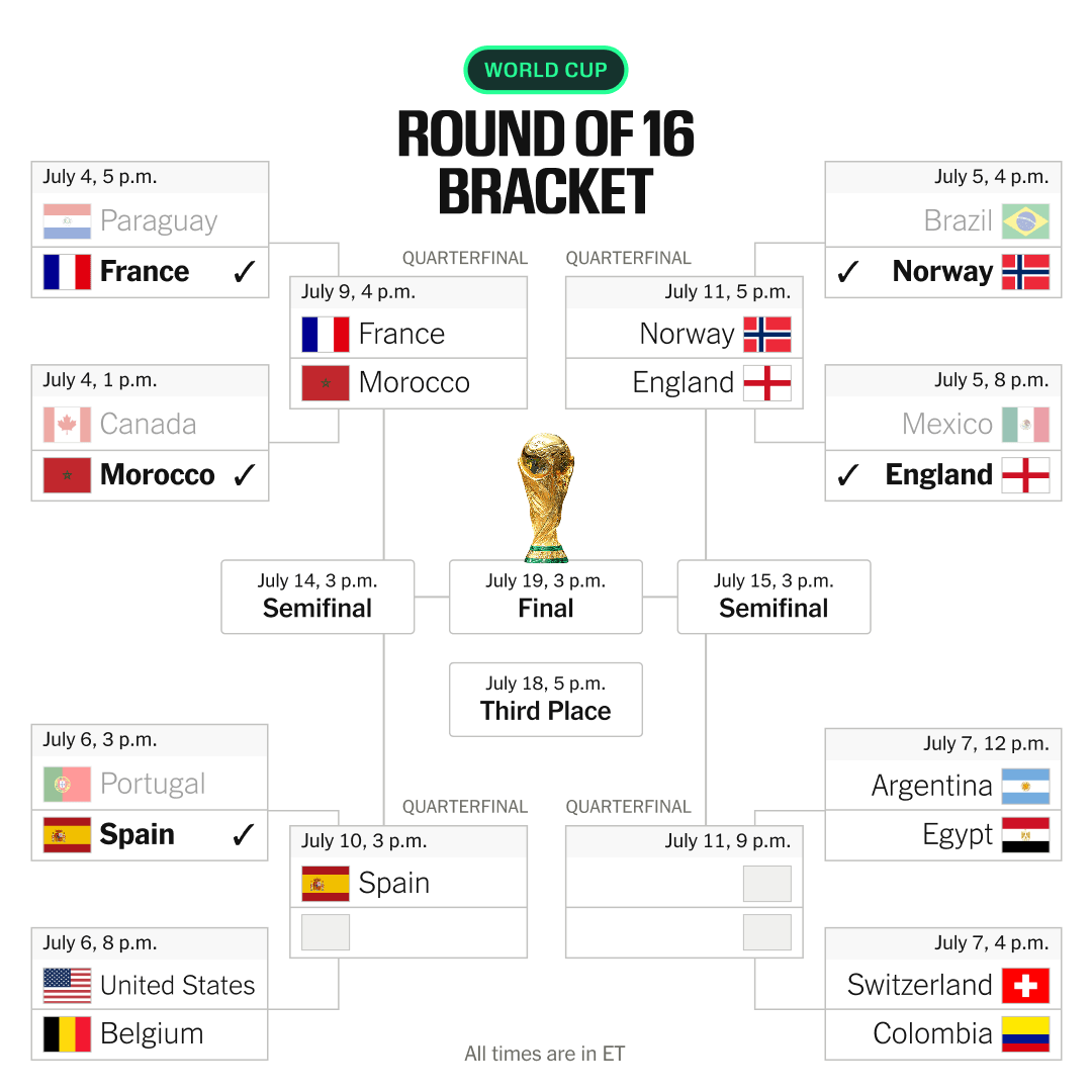 Spain Ends Portugal’s World Cup Journey and Ronaldo’s Career on a Grand Stage