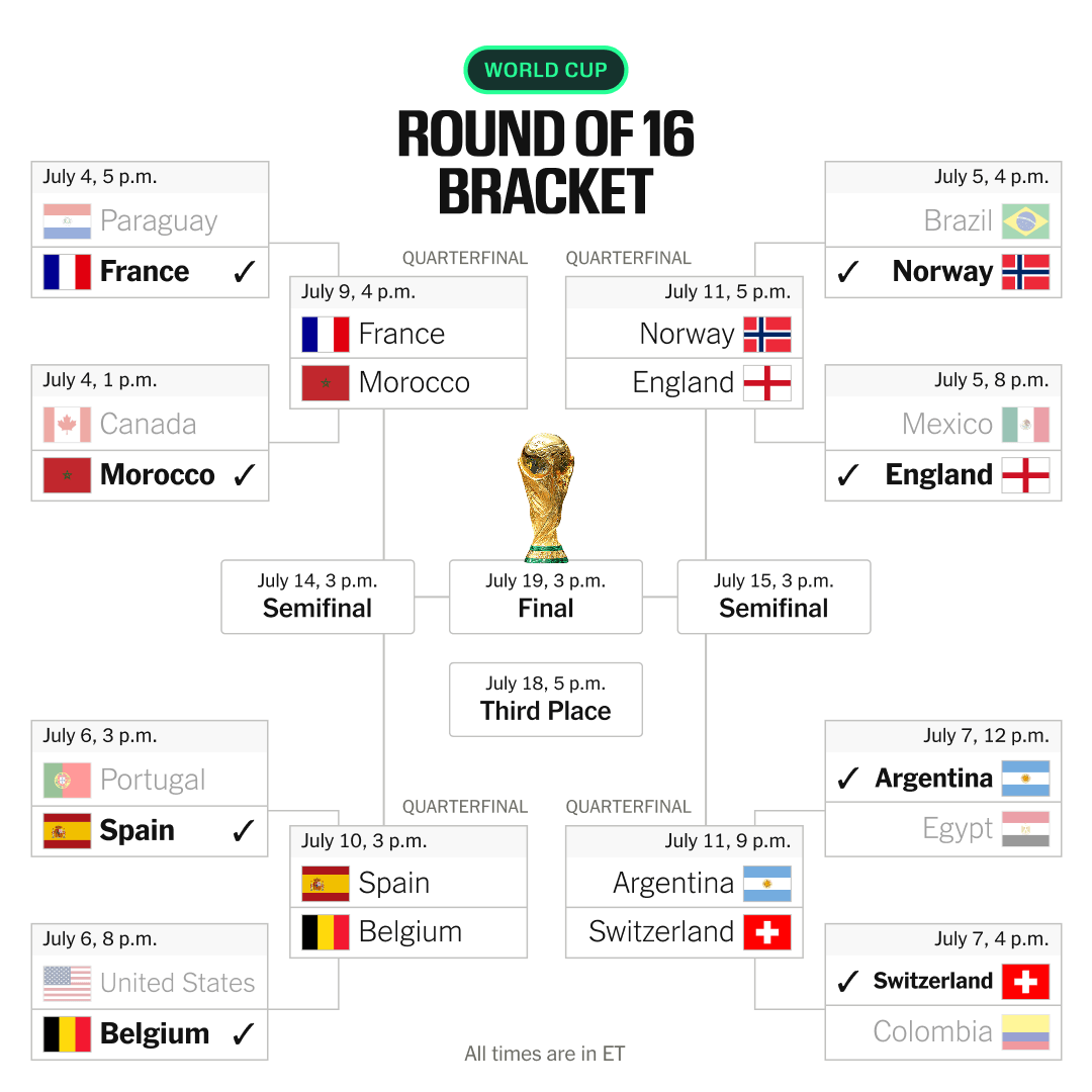 World Cup 2026: Exciting Quarterfinals and Messi’s Emotional Performance