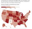 Significant Decline in ACA Enrollment Across States